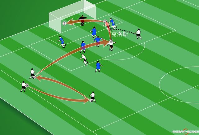 精妙传球打破对手防线，夺胜