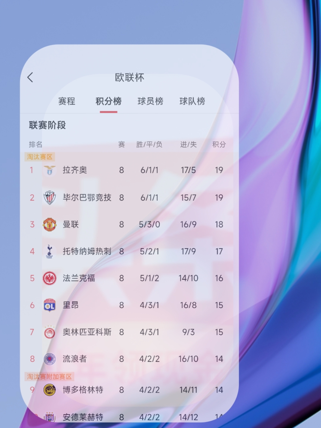 包含哥本哈根客场-里昂,喜提积分晋级强的词条